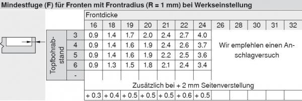 CLIP top Spezial-Scharnier 120°, gerade, ohne Feder, Topf: Schrauben